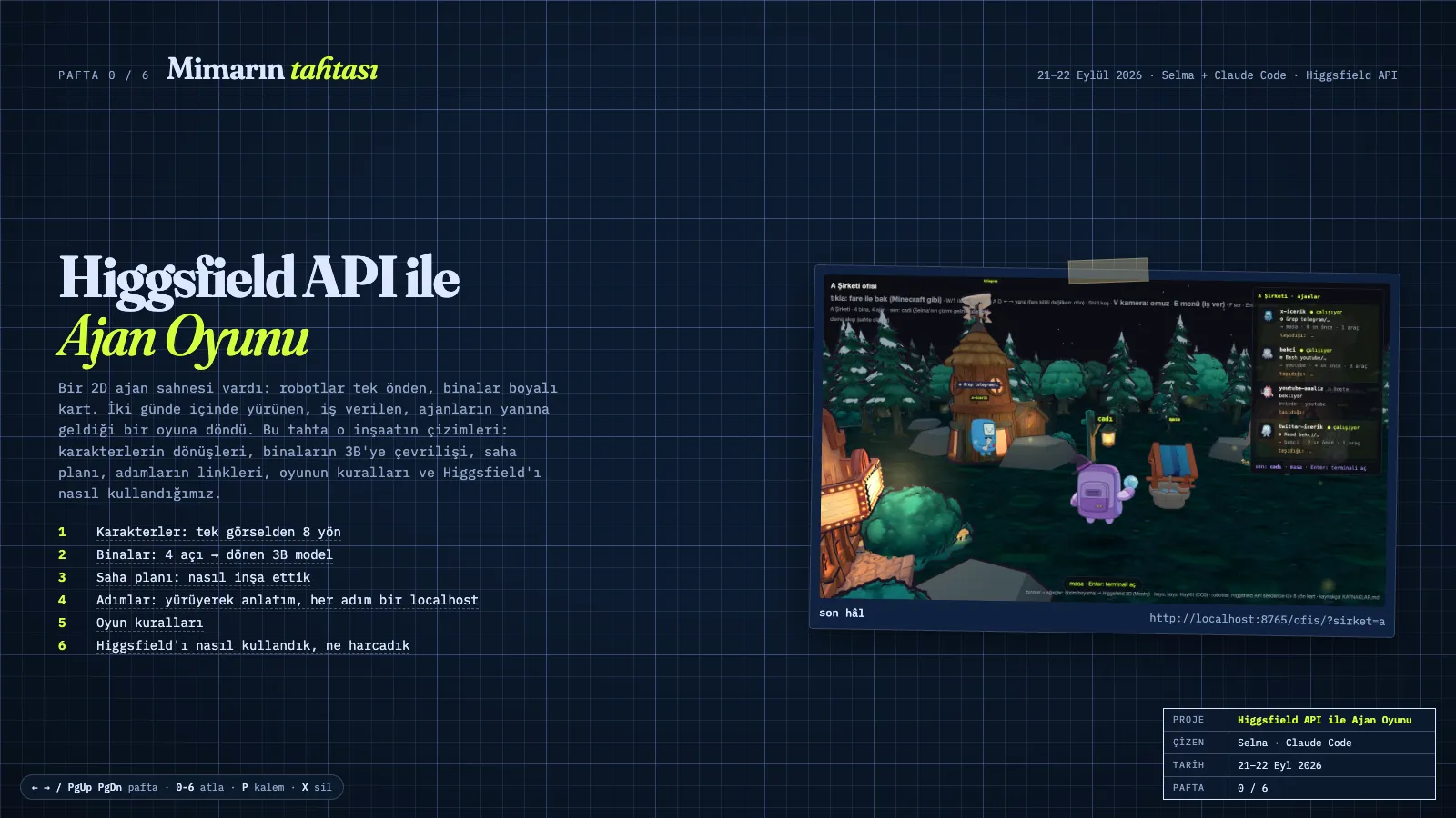 The video’s narration board: the title Agent Game with the Higgsfield API and a six-item plan under it