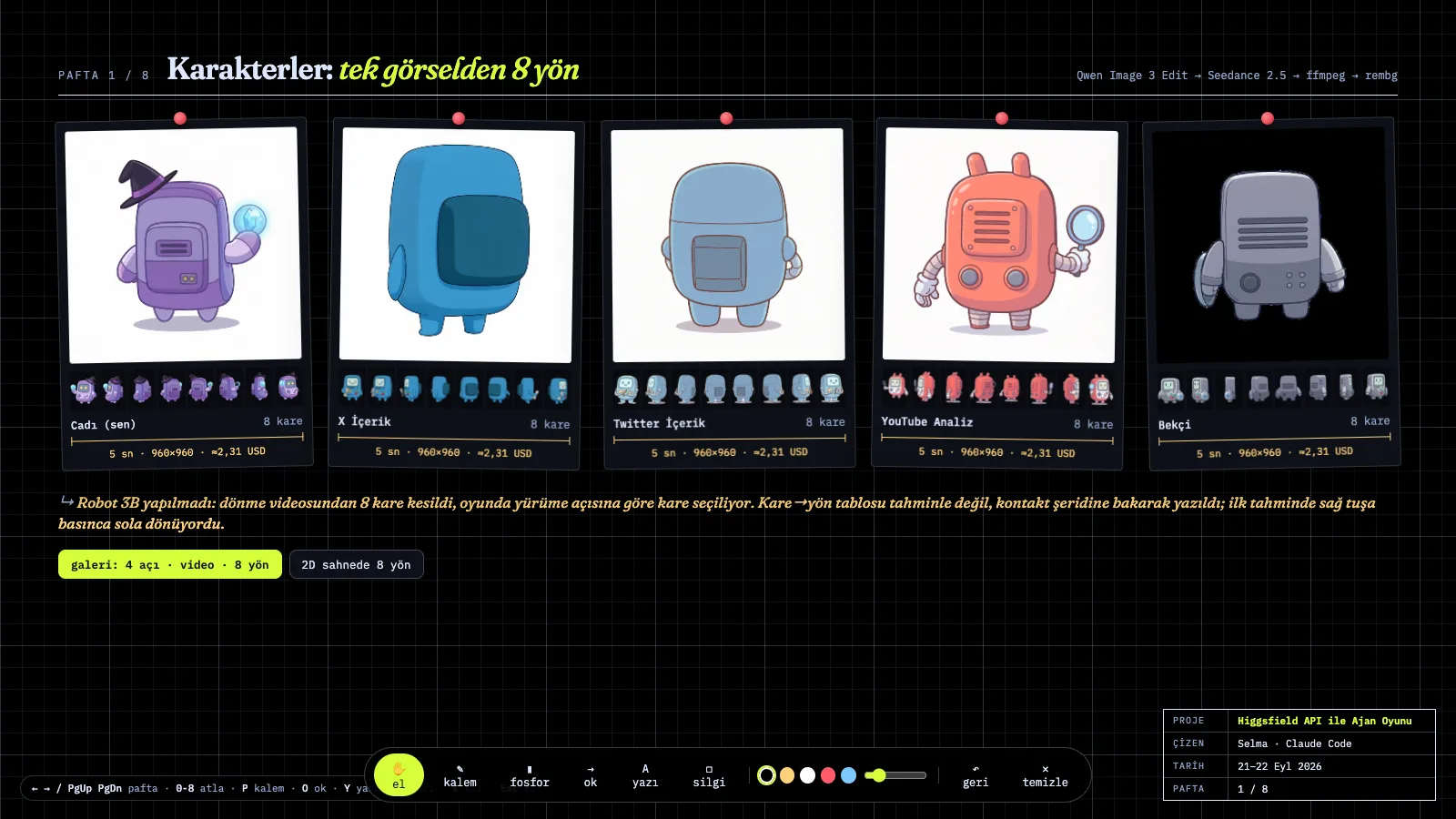 Board panel: eight-direction frames cut from a single image for five characters, with cost badges