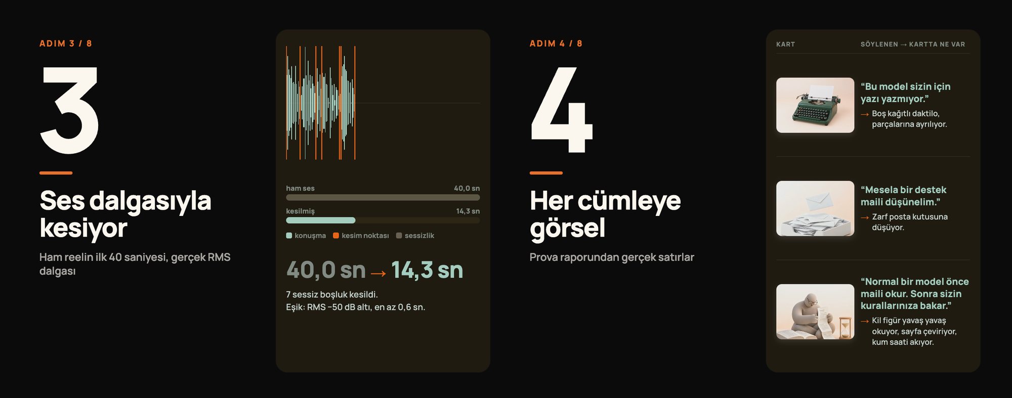 Steps 3 and 4: cutting by the waveform (40.0 s → 14.3 s) and a visual matched to every sentence
