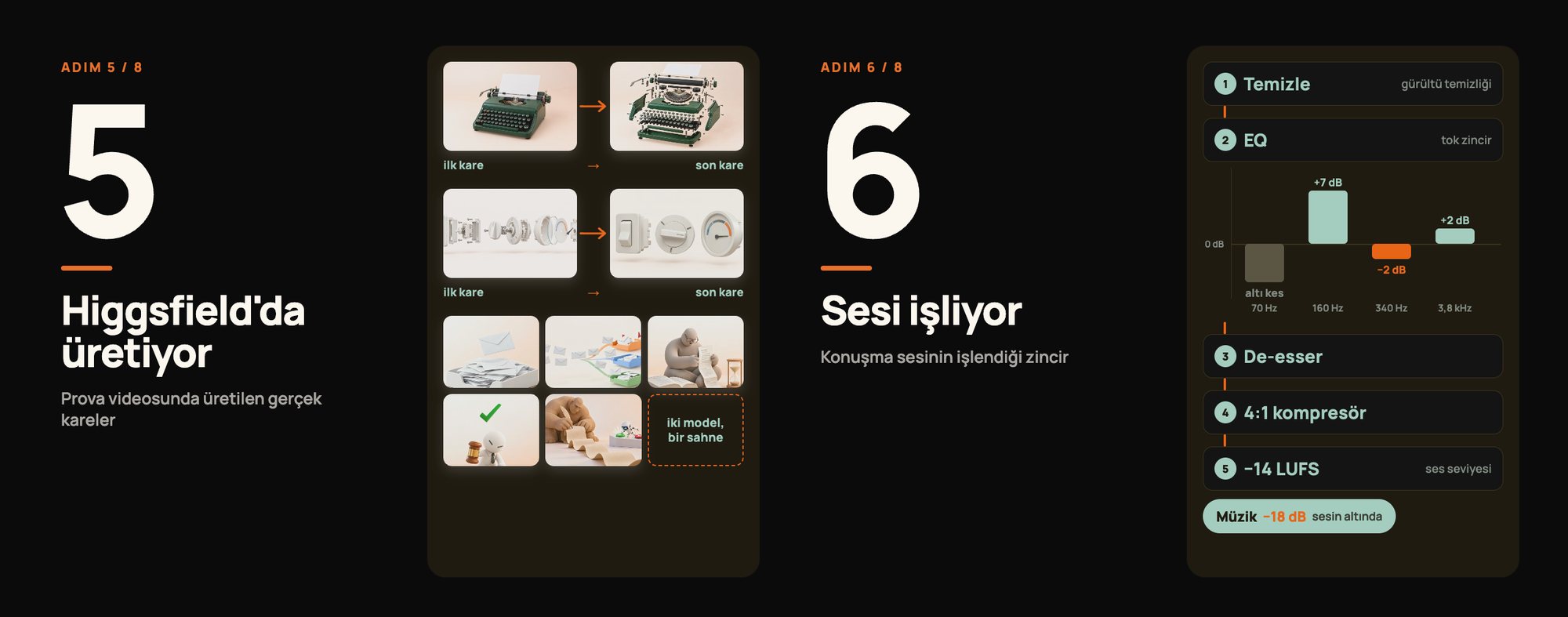Steps 5 and 6: preparing the visual and the chain that processes the speech audio