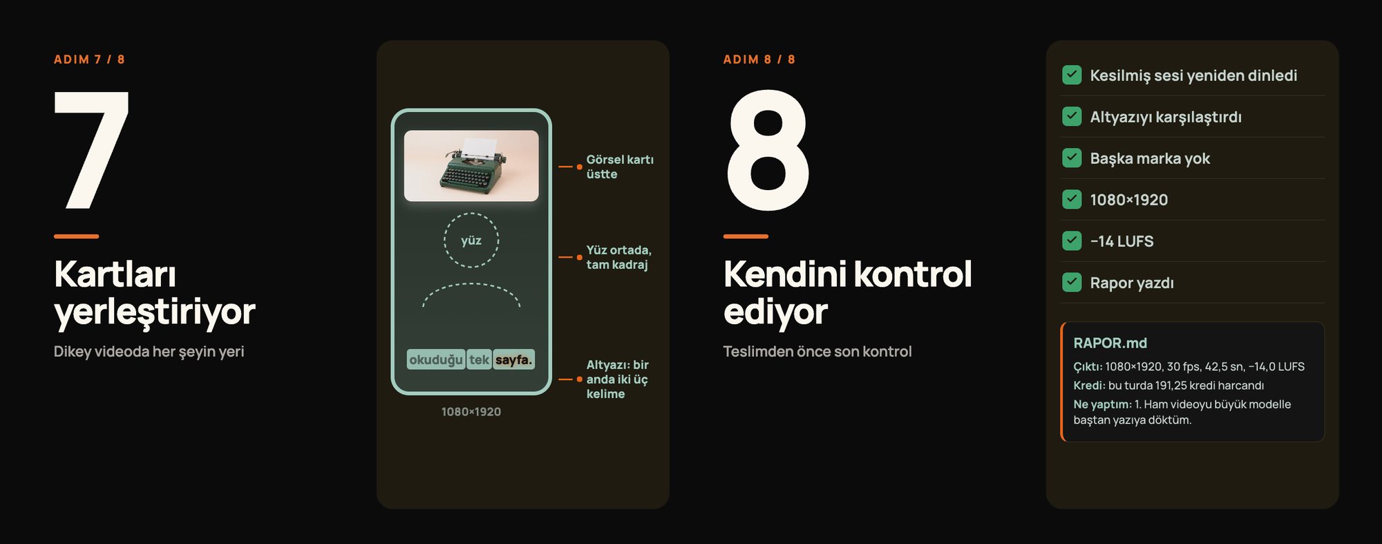 Steps 7 and 8: where everything sits in the vertical video, and the checklist before delivery