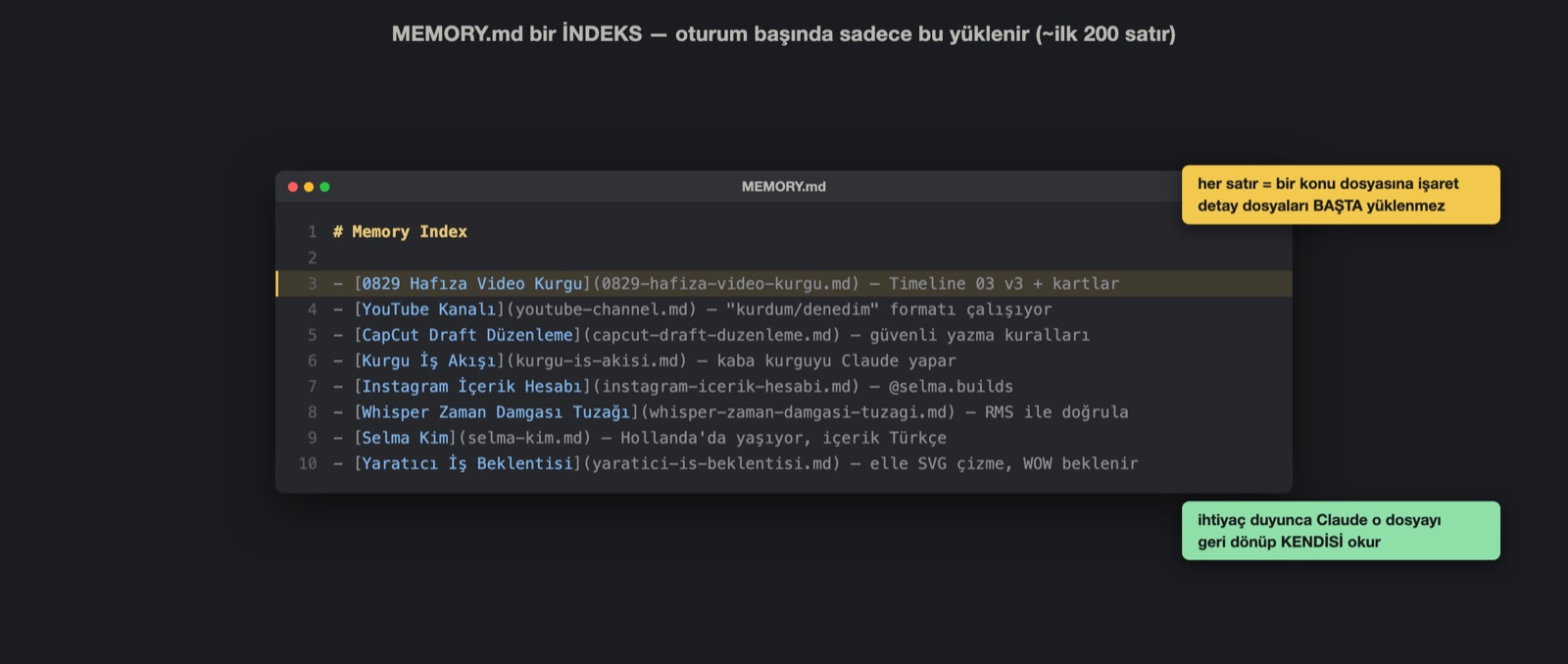 MEMORY.md is an index: each line points to a topic file