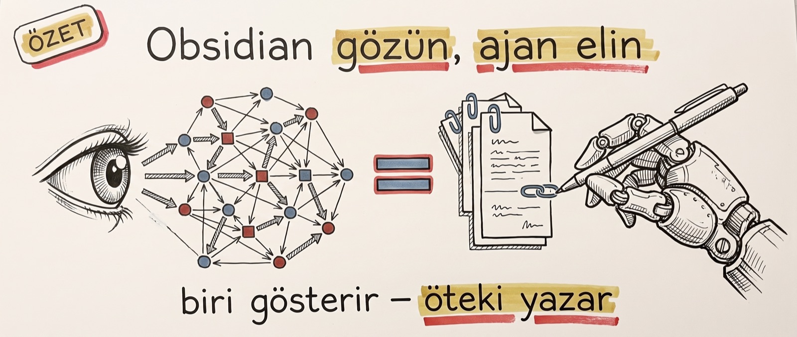 The division of labor in one line: Obsidian is your eye, the agent is your hand; one shows, the other writes
