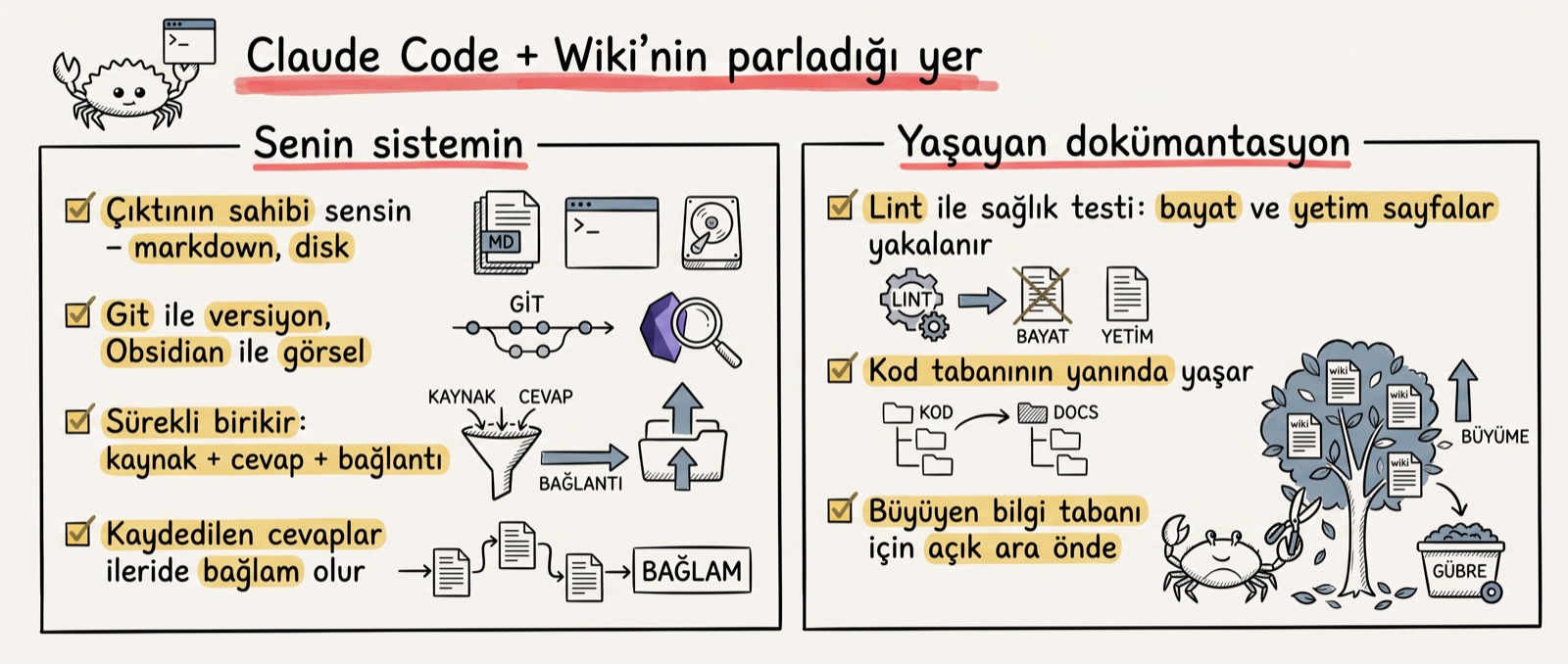 Where the wiki shines: ownership, accumulation, lint